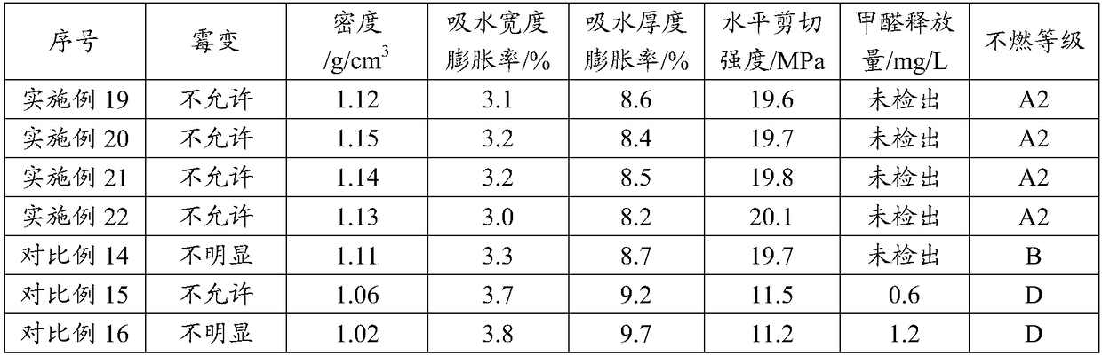 Preparation method of aldehyde-free non-mildew non-combustible recombinant bamboo floor