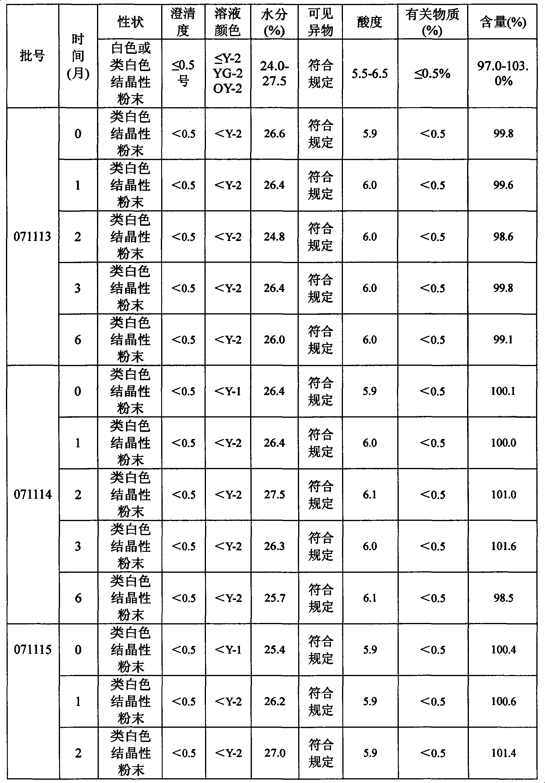 Preparation method of fructose diphosphate sodium powder injection