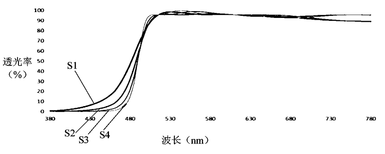 Quantum dot display substrate, manufacturing method thereof, and display device