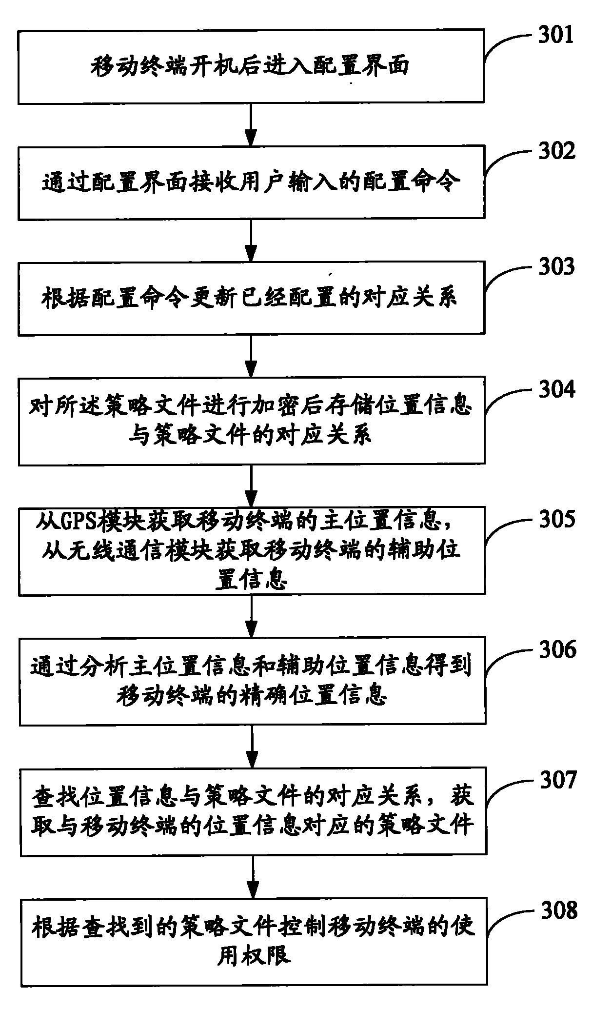 Method for setting security level of mobile terminal on basis of position information and mobile terminal