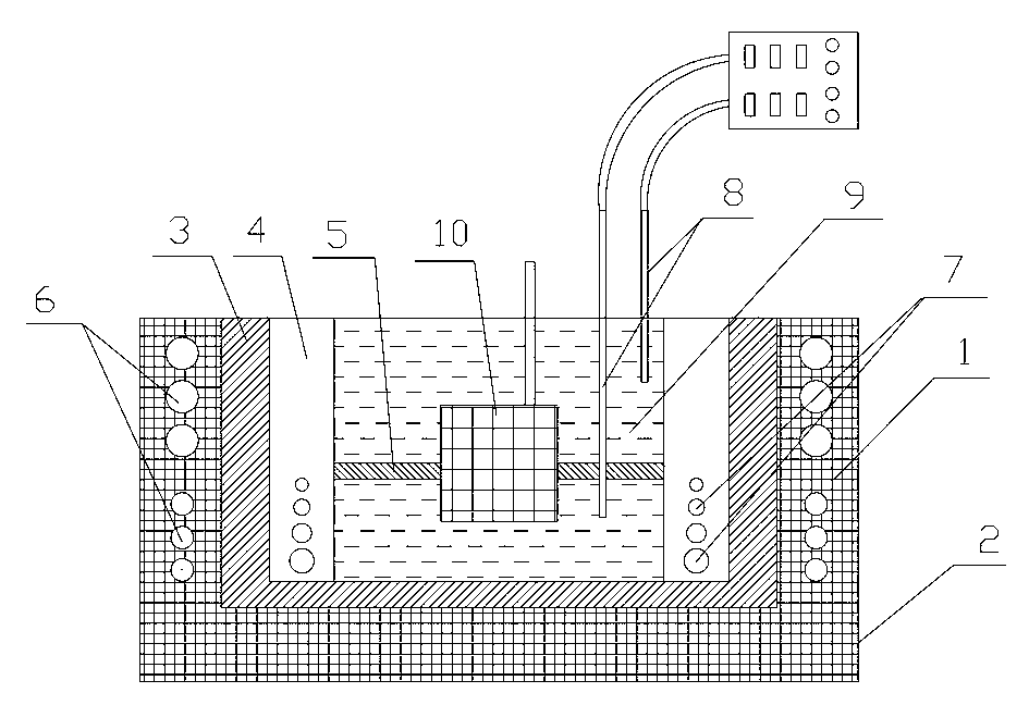 Dip brazing method with a preset temperature gradient and special brazing furnace