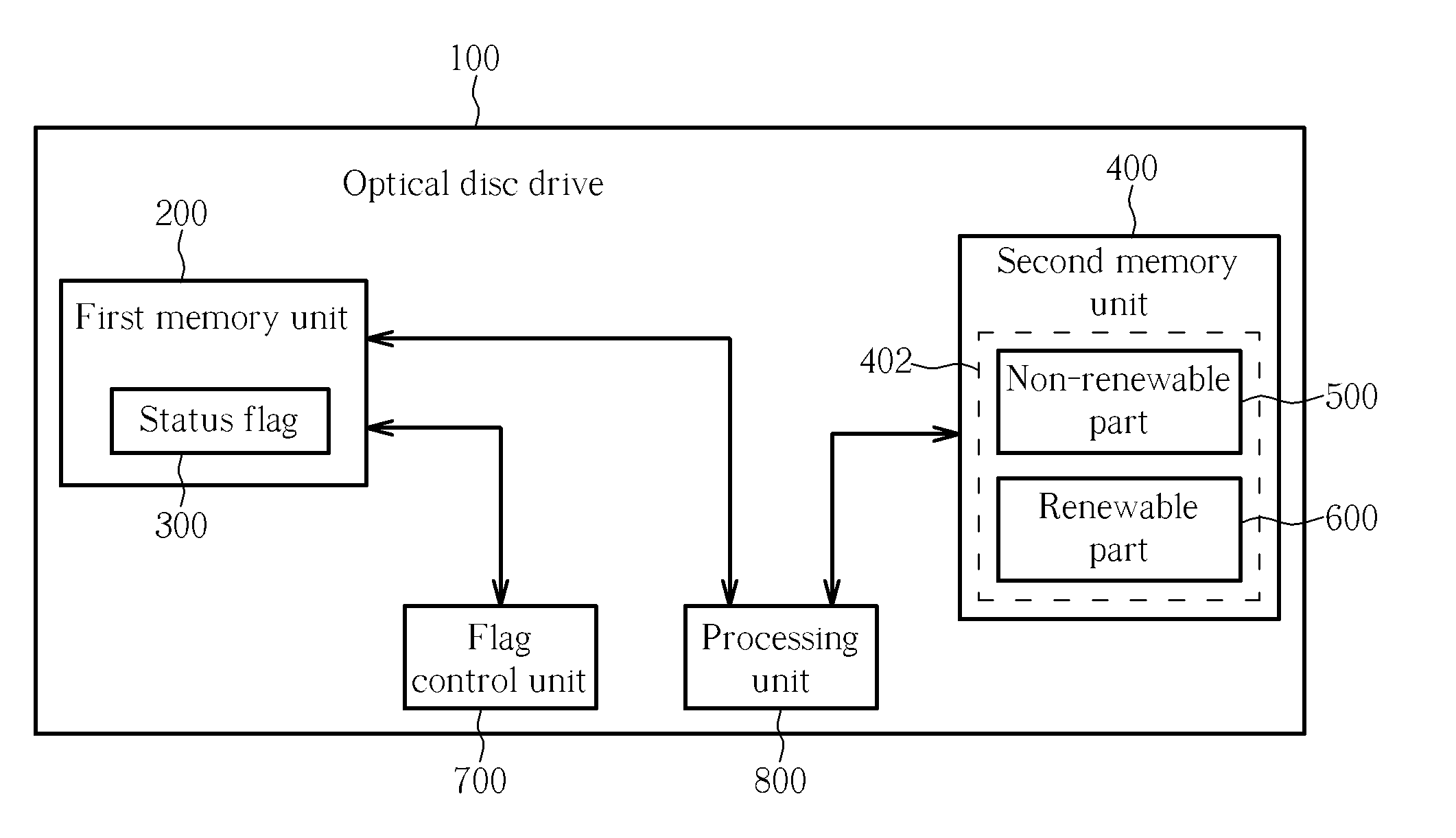 Microcode updating error handling apparatus and method thereof