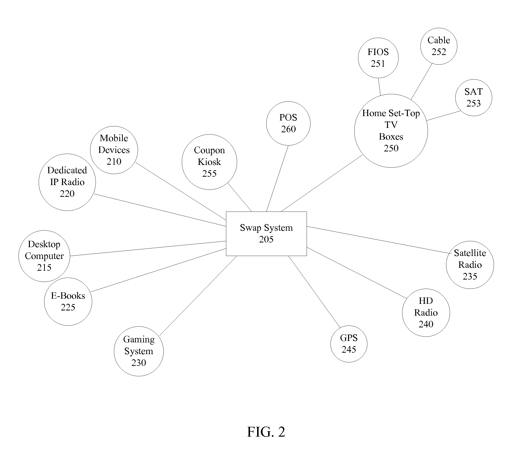 Method and apparatus for delivering targeted content