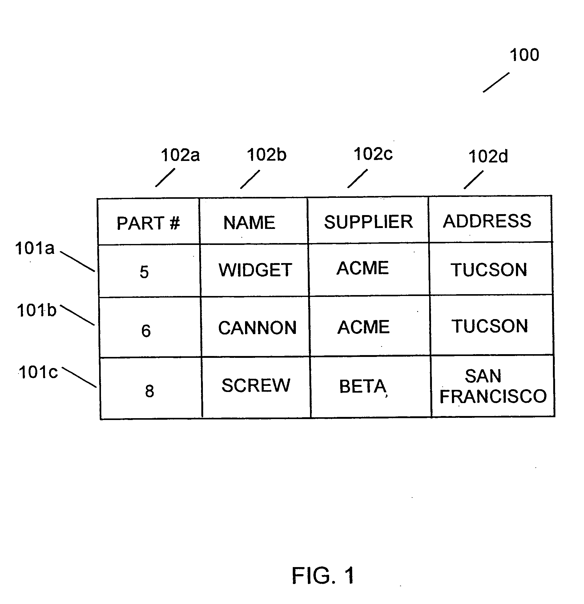 Flexible data structure in an information system having a computer readable medium