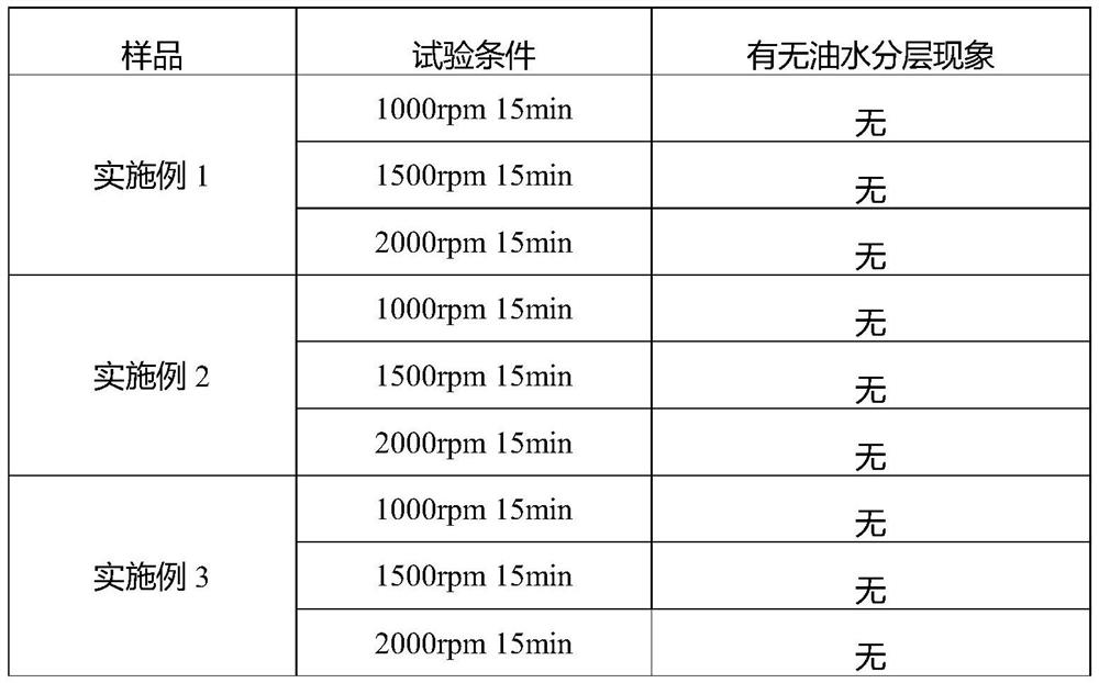 A kind of preparation method of multi-effect infant shicao ointment