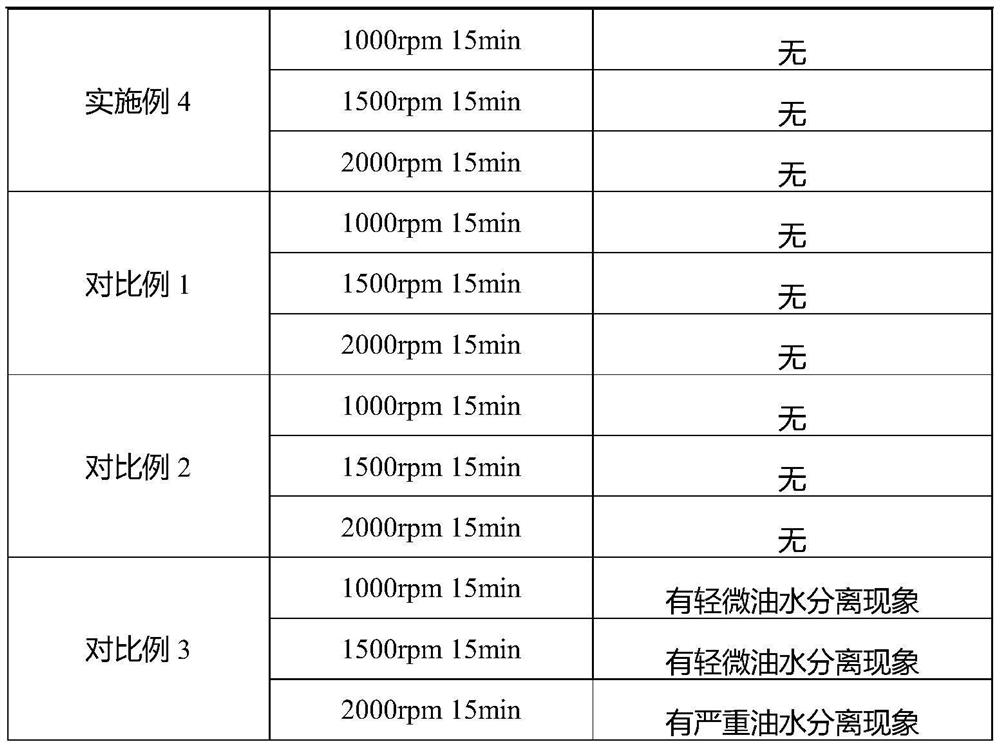 A kind of preparation method of multi-effect infant shicao ointment