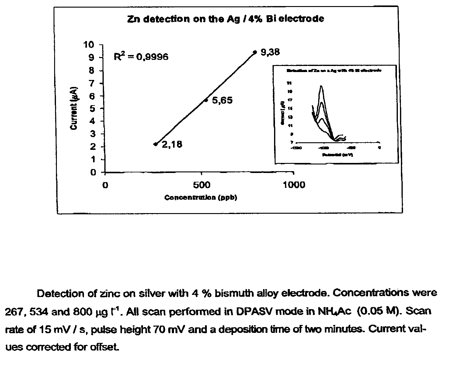 Electrode for analytical voltammetry