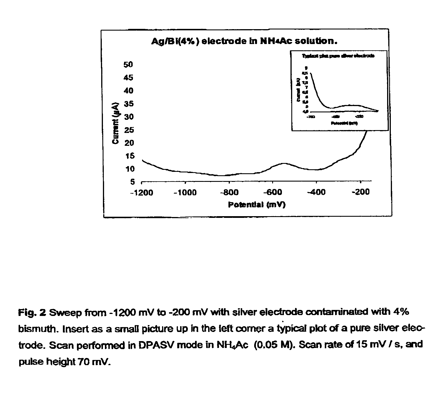 Electrode for analytical voltammetry