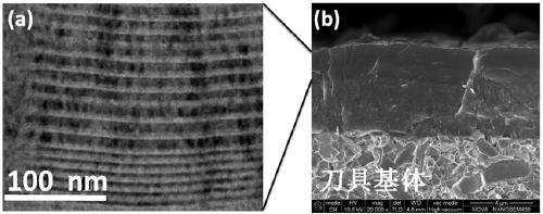 A self-assembled nano-oxynitride high temperature resistant coating and its preparation method
