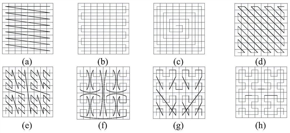 An Image Encryption Method Based on Filling Curve and Bit Scrambling of Adjacent Pixels