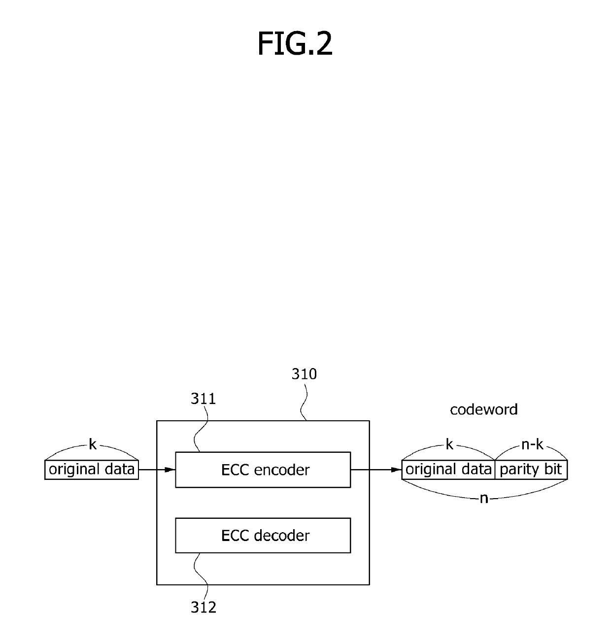 Memory systems having extended product lifetime and methods of operating the same