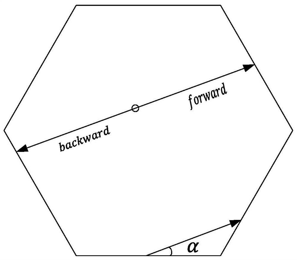 Ray generation and tracking method for neutron transport calculation of hexagonal reactor core of fast reactor