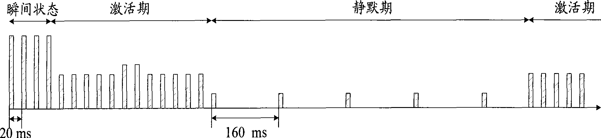 Allocation method, system and apparatus for continuous scheduling resource