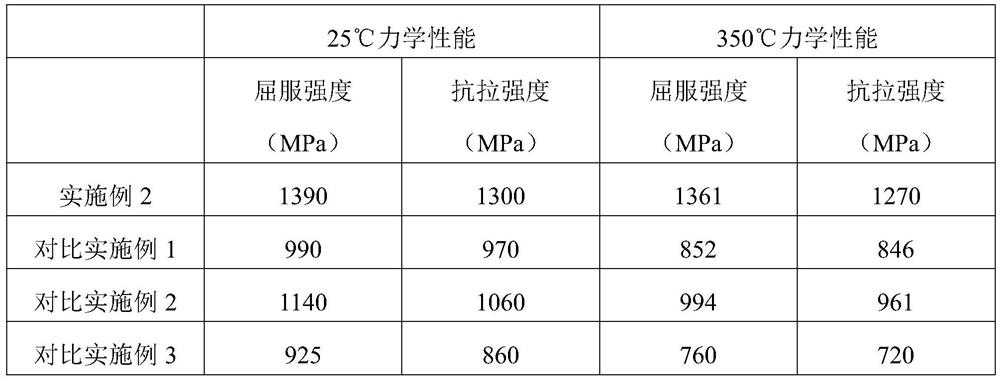 High-temperature-resistant and high-stability copper rod and preparation process thereof