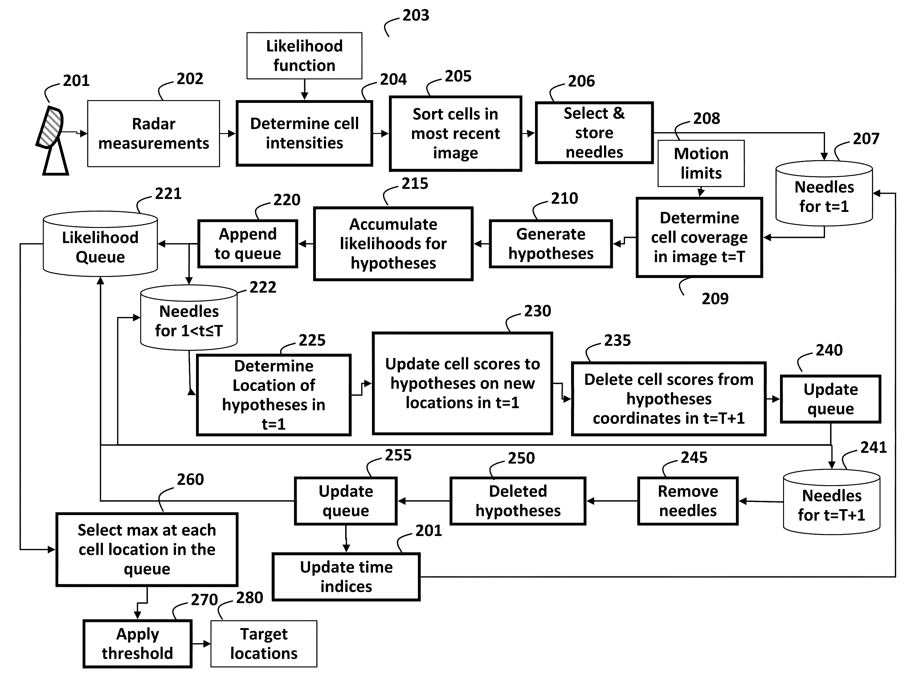 Method for detecting small targets in radar images using needle based hypotheses verification