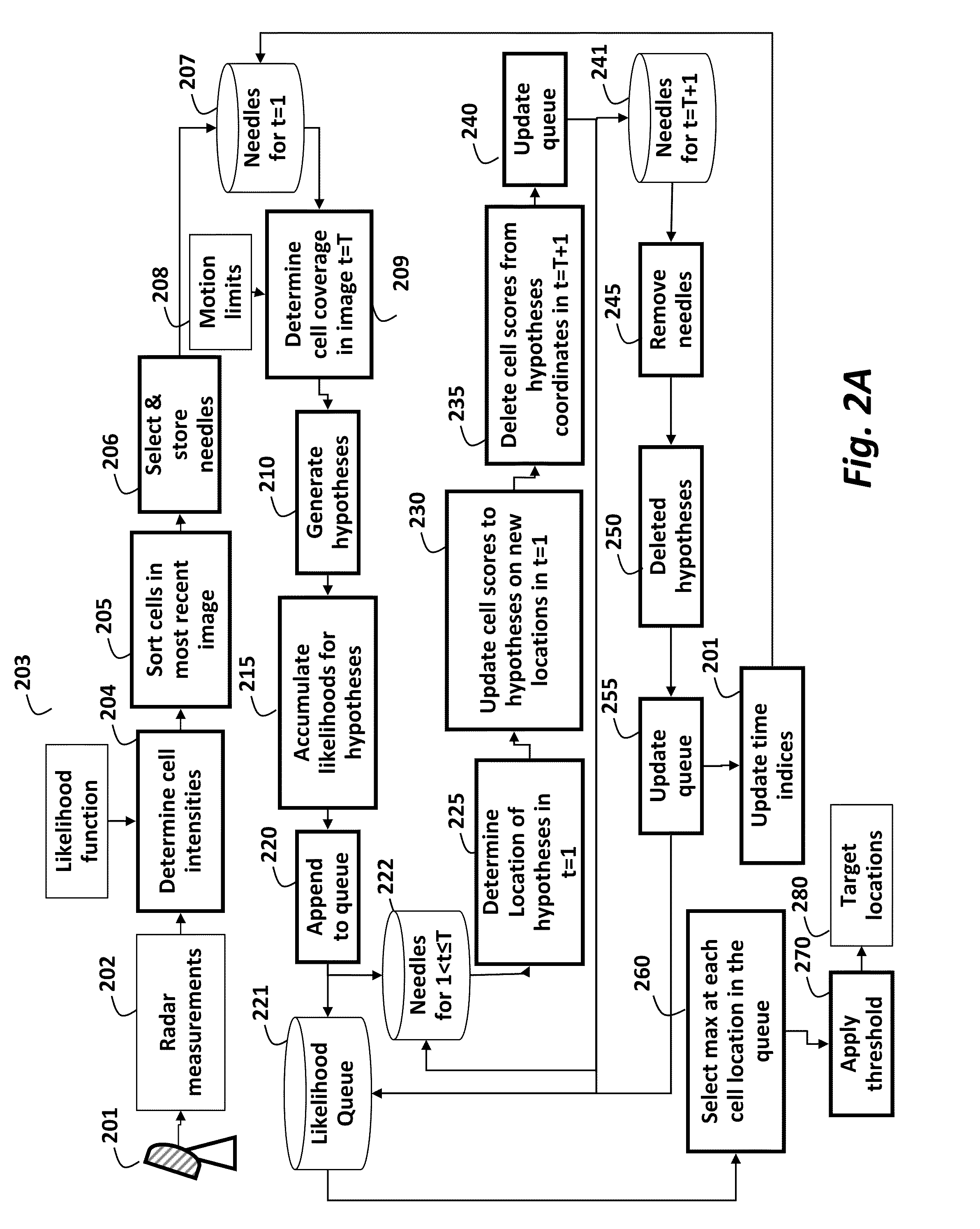 Method for detecting small targets in radar images using needle based hypotheses verification