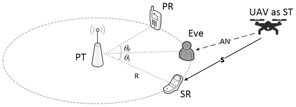 Physical layer secure transmission method in unmanned aerial vehicle assisted cognitive wireless network