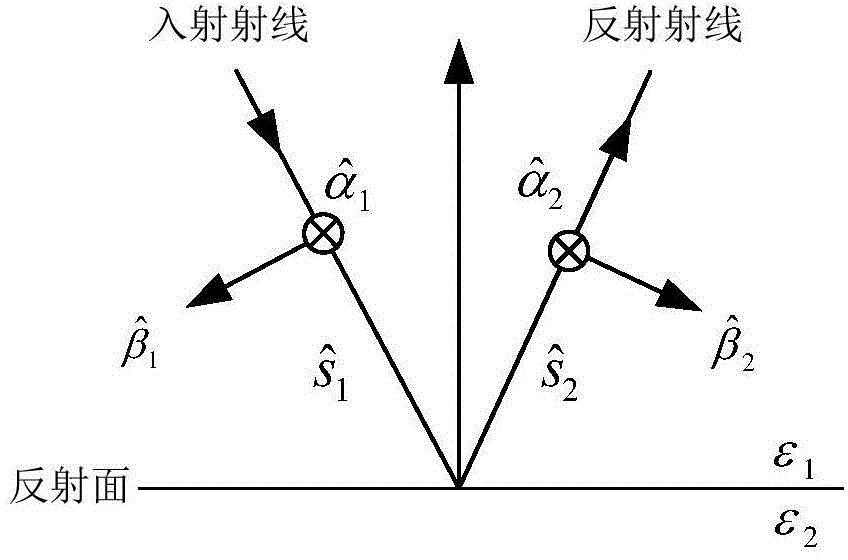 Super electrically large size strong electromagnetic pulse environment time-frequency-space multi-dimensional analysis model