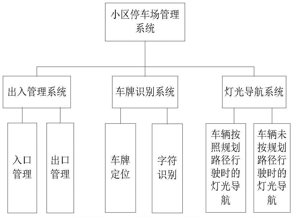 Intelligent energy-saving electricity system of light navigation in large-scale underground garage of residence community, and method thereof