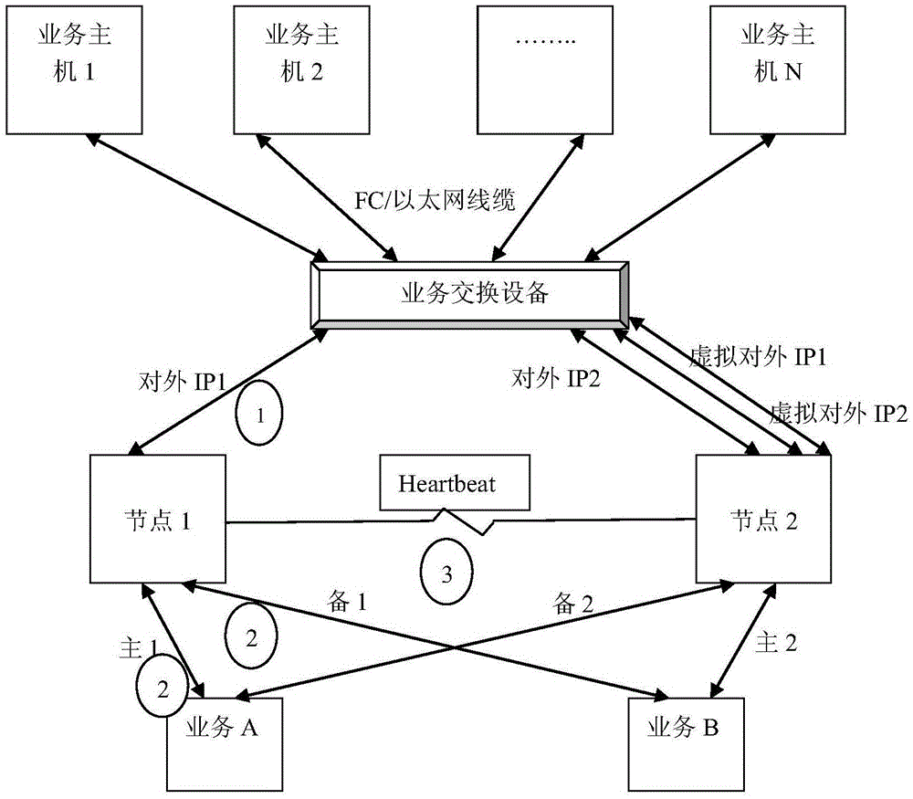 Automated testing method for switching of configuration two-computer resources