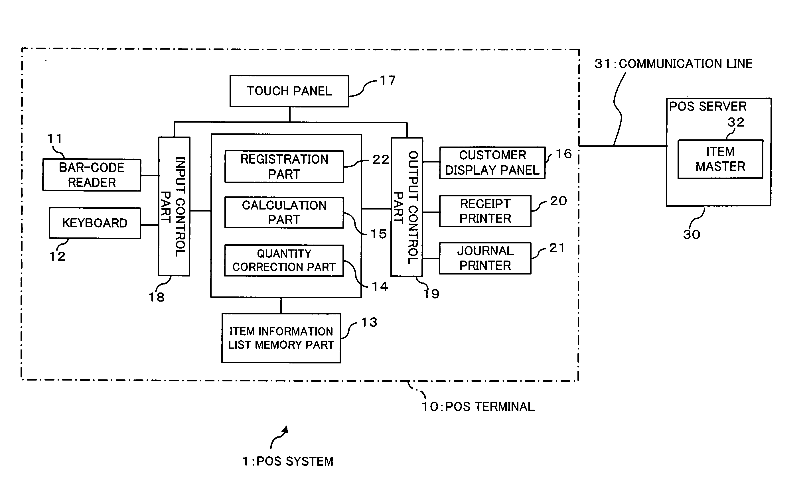 POS terminal, method of correcting a quantity, and computer-readable storage medium recording therein a program for causing a computer to correct a quantity