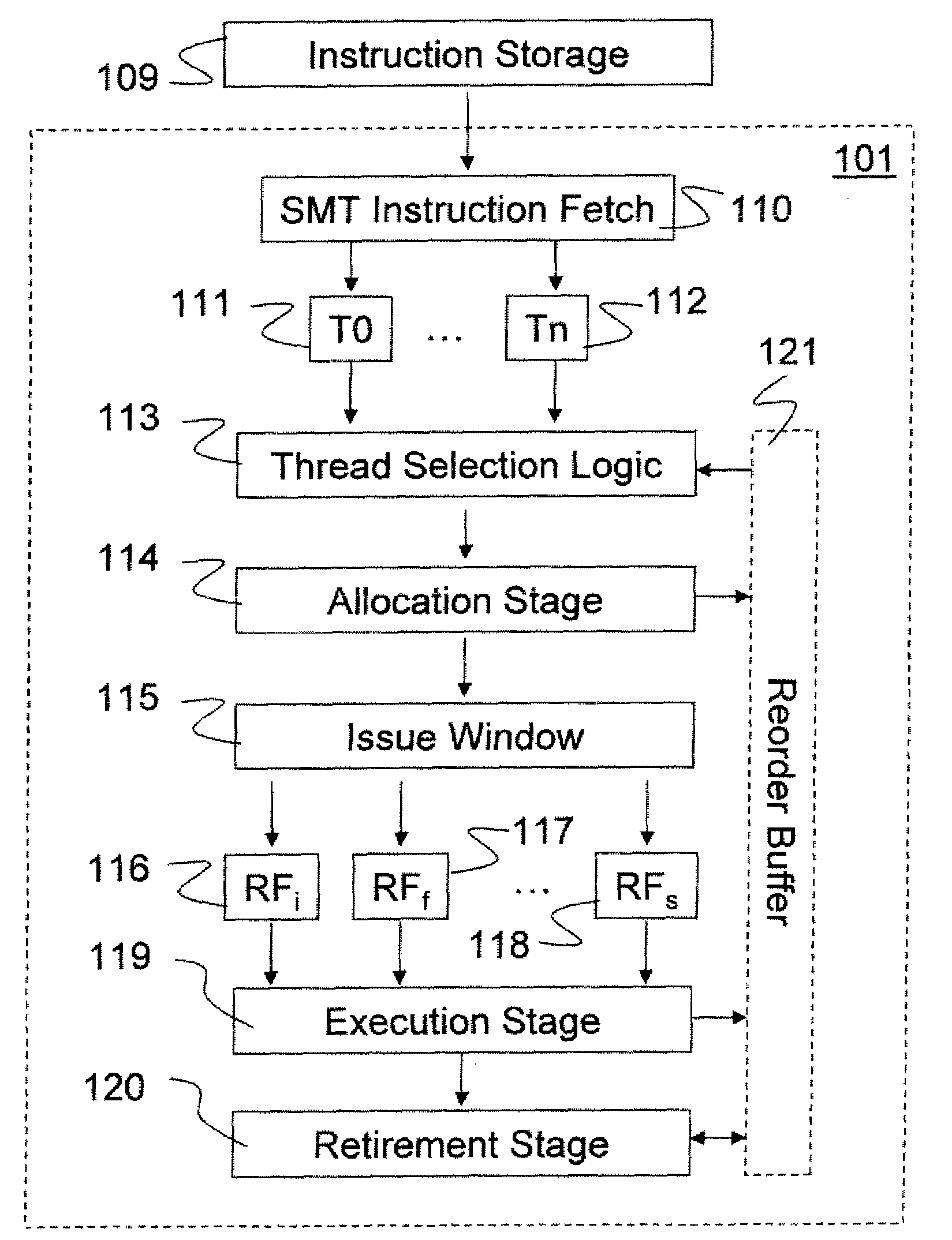 Method and apparatus for selection among multiple execution threads