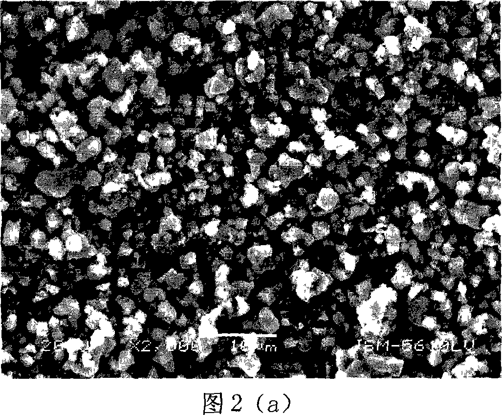 Method for quickly preparing gamma aluminum nitride oxygen transparent ceramic powder