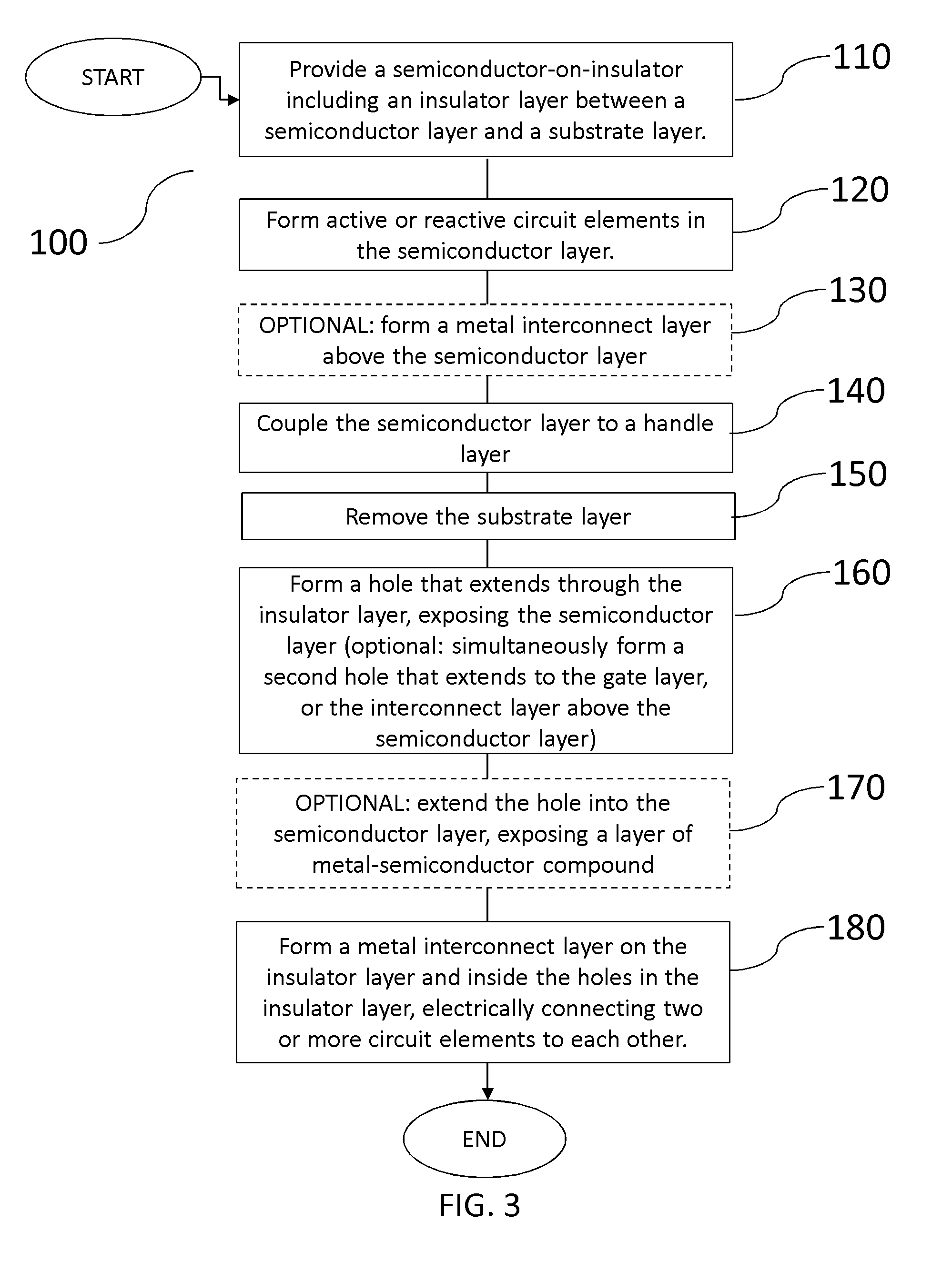 Integrated Circuit Assembly with Faraday Cage