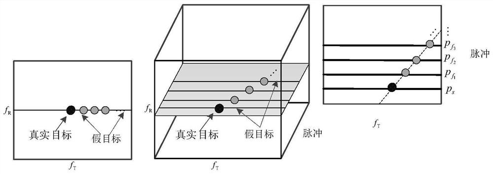 Element-pulse-coding MIMO radar deception jamming suppression method