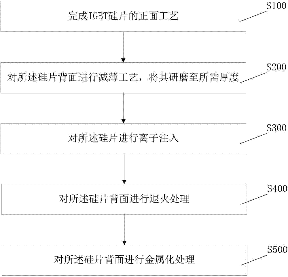 Back surface annealing method and laser annealing system of insulated gate bipolar transistor (IGBT) silicon wafer