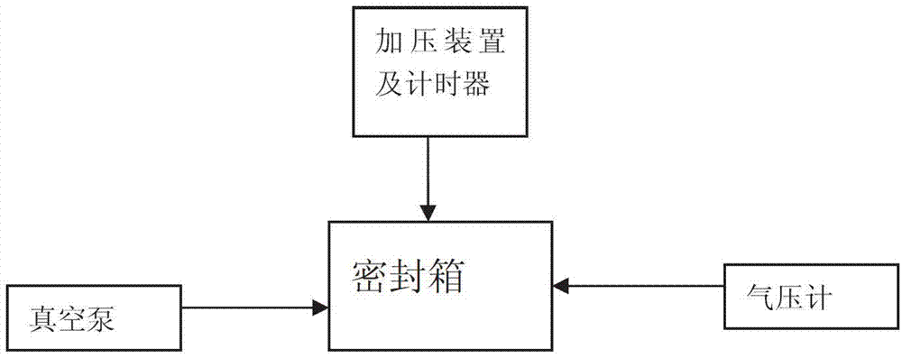 Detection method for rejecting mica paper capacitor degraded product