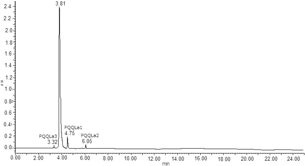 Method for detecting effect of PQQ on lactic acid by combining HPLC with UPLC-MS