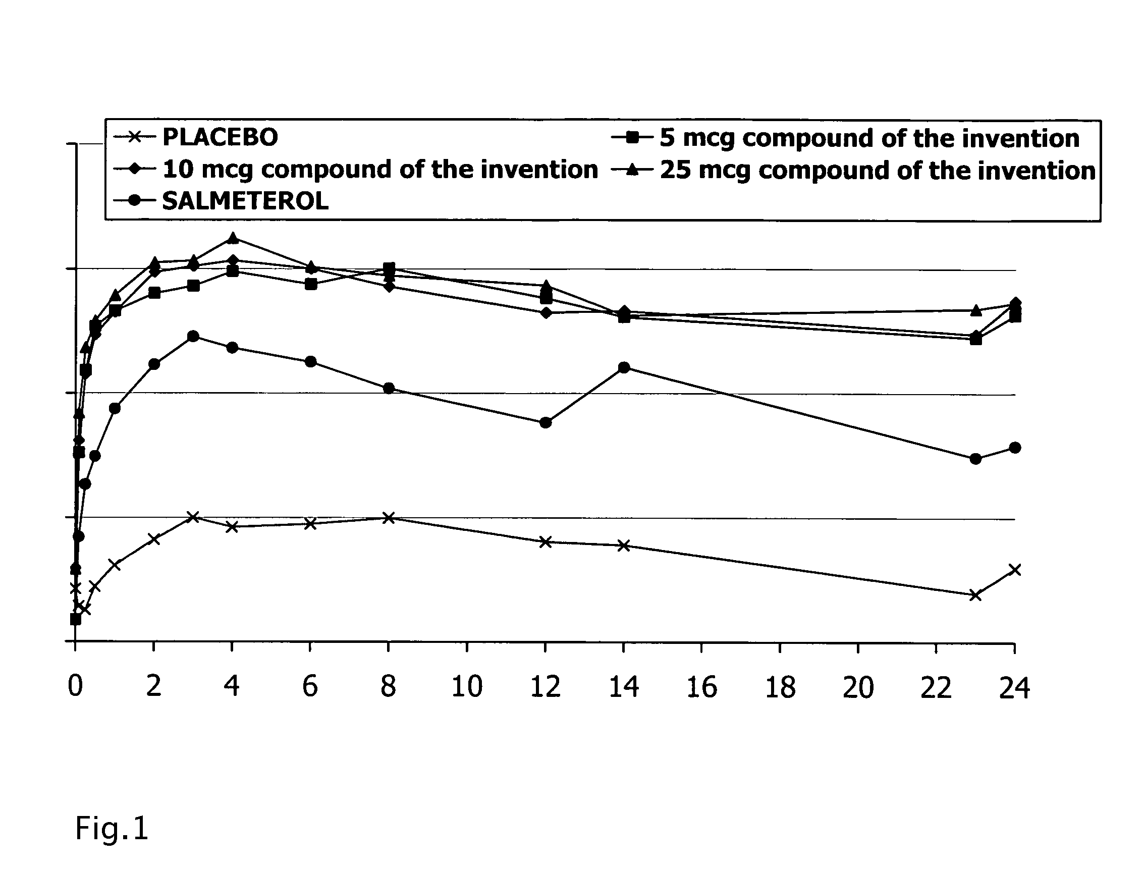 5-(2--1-hydroxyethyl)-8-hydroxyquinolin-2(1H)-one and its use in the treatment of pulmonary diseases