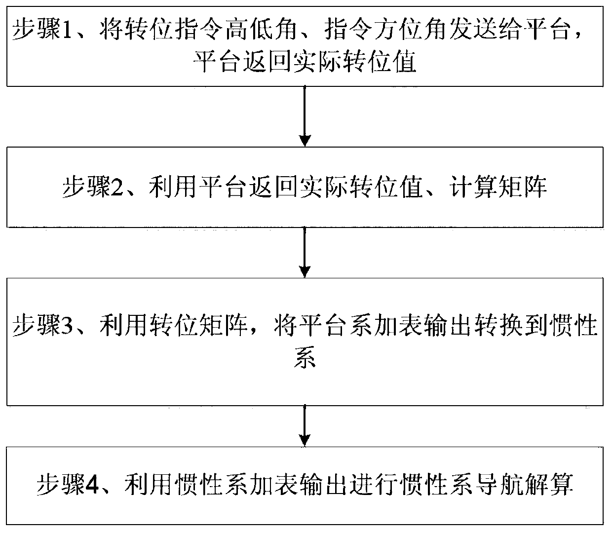 Moving base platform inclined leveling matrix computing method and device, and storage medium