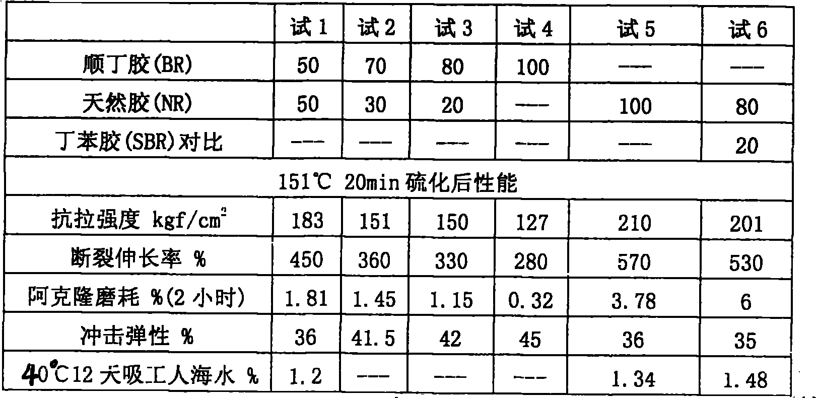 Cable jacket rubber and preparation method