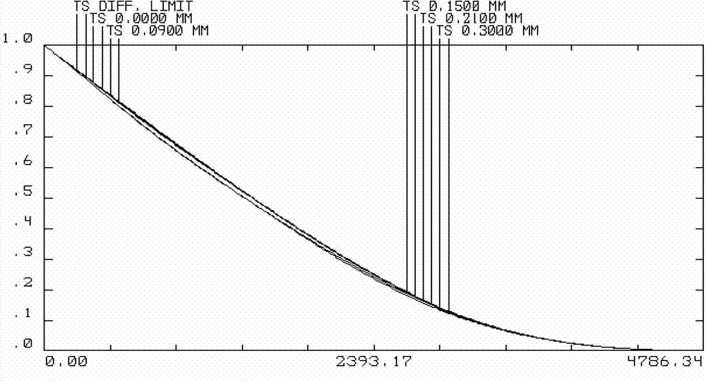 Microscope objective optical system for video imaging