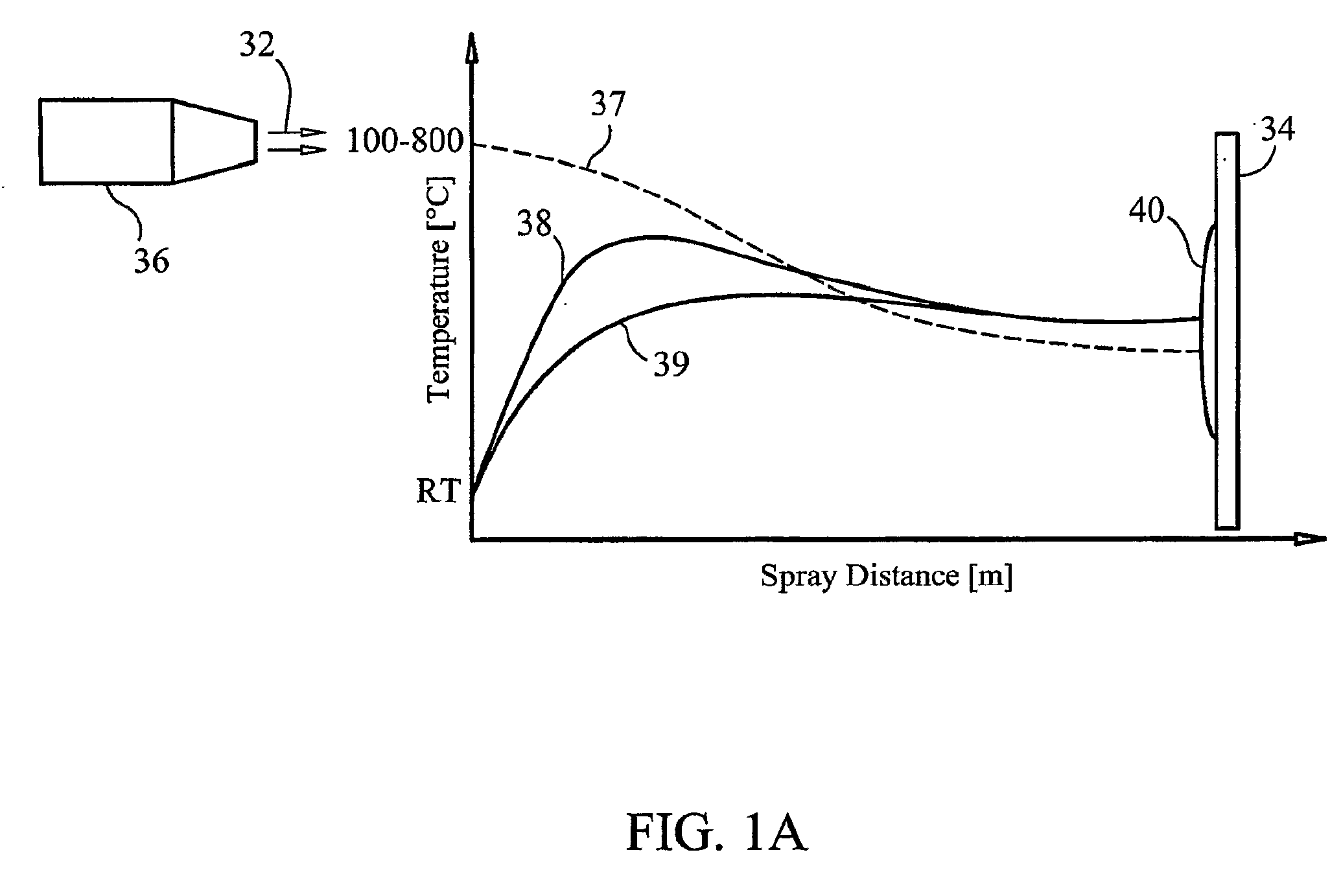 Thermal spray formation of polymer coatings