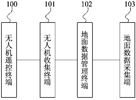 System and method for automatic collection of field ecological environment observation data based on unmanned aerial vehicle