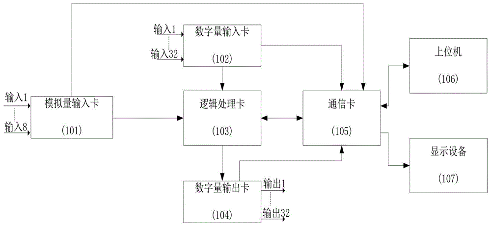 Nuclear power station diversity protective system hardware architecture based on field programmable gate array (FPGA)