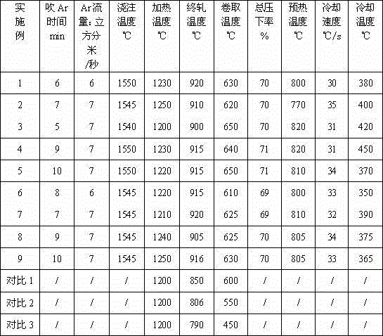 Steel with yield ratio of 0.9 or more used for ultra-fine grain slideway and production method thereof