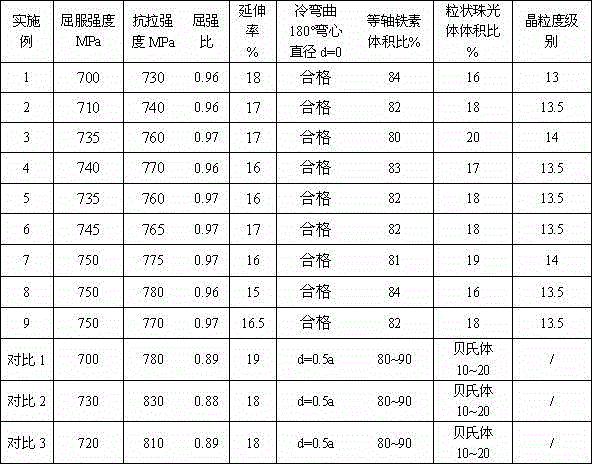 Steel with yield ratio of 0.9 or more used for ultra-fine grain slideway and production method thereof