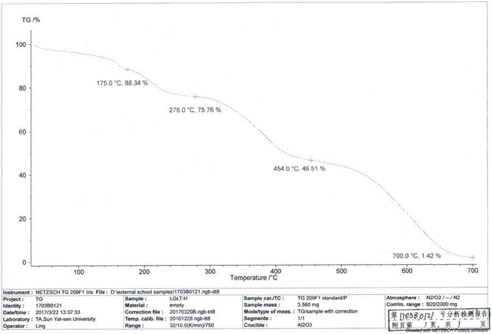 Linagliptin new crystal form and preparation method thereof