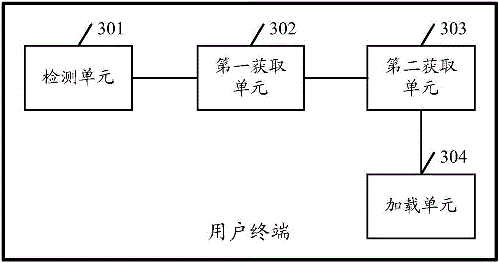 Sound effect adjusting method and user terminal