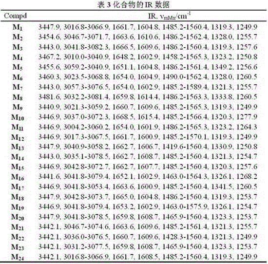 Preparation method and application for novel chalcone derivative containing quinazoline thioether