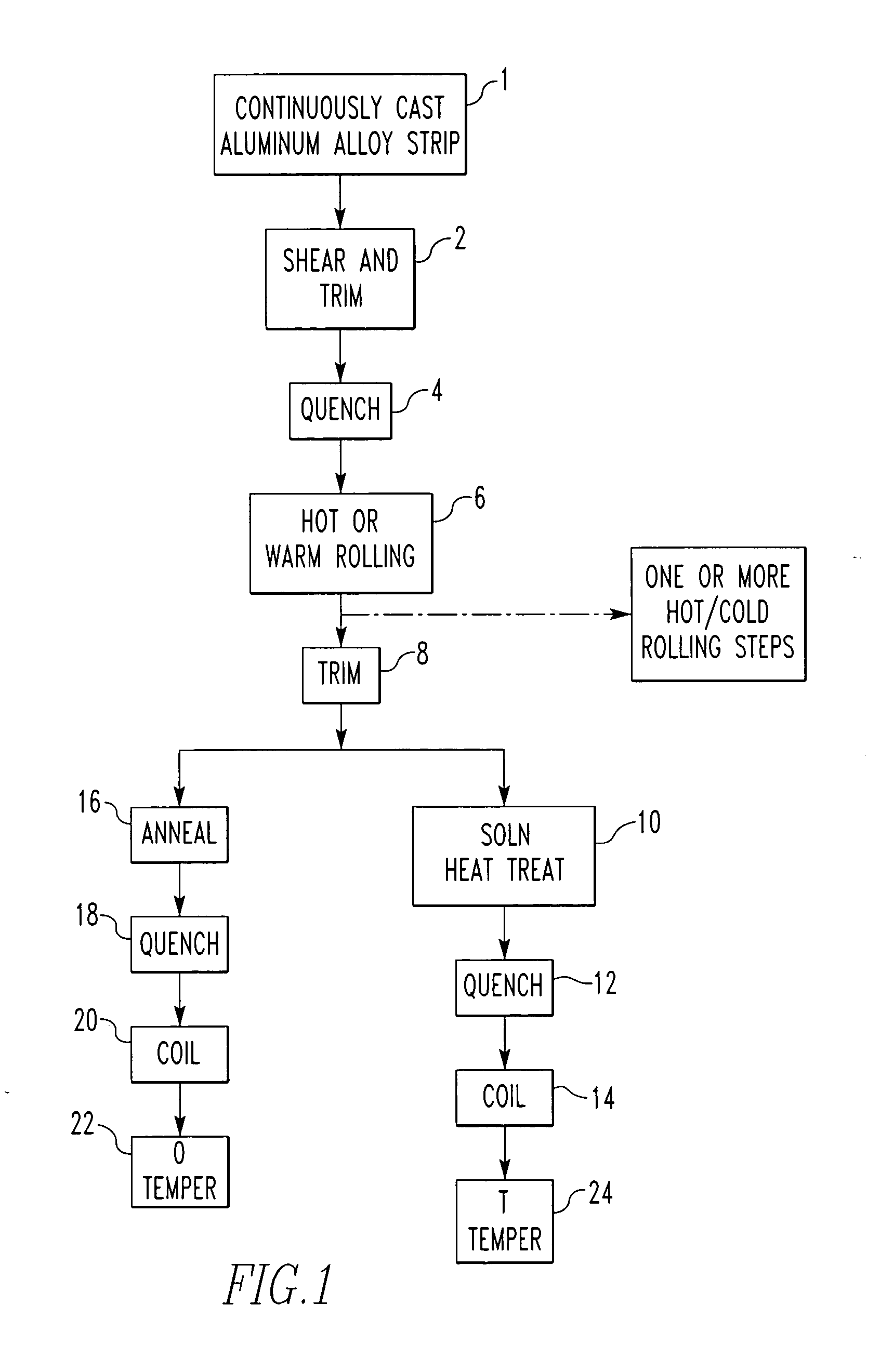 In-line method of making heat-treated and annealed aluminum alloy sheet