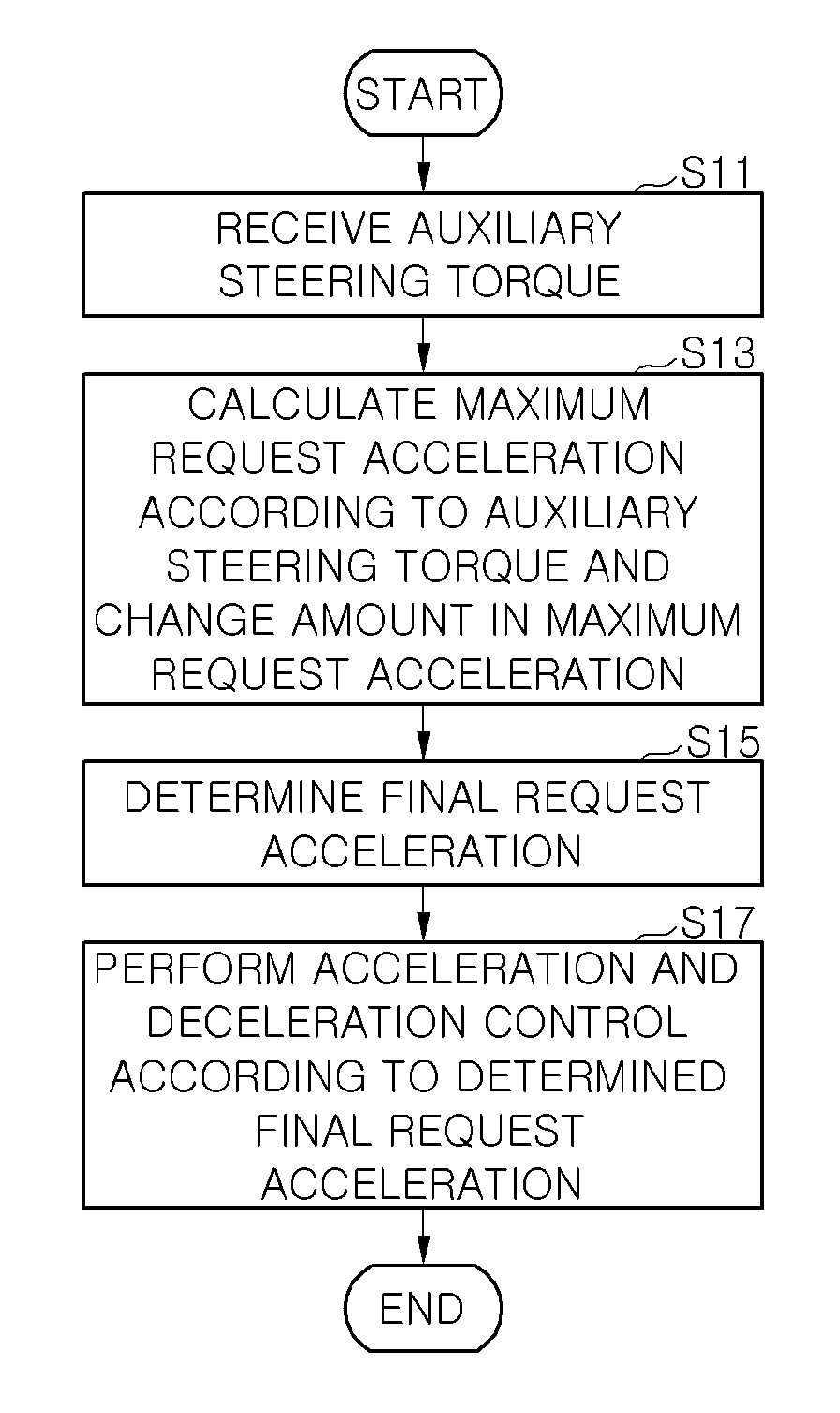 Adaptive cruise control system interlocking with lane keeping assist system and constant speed control method therefor