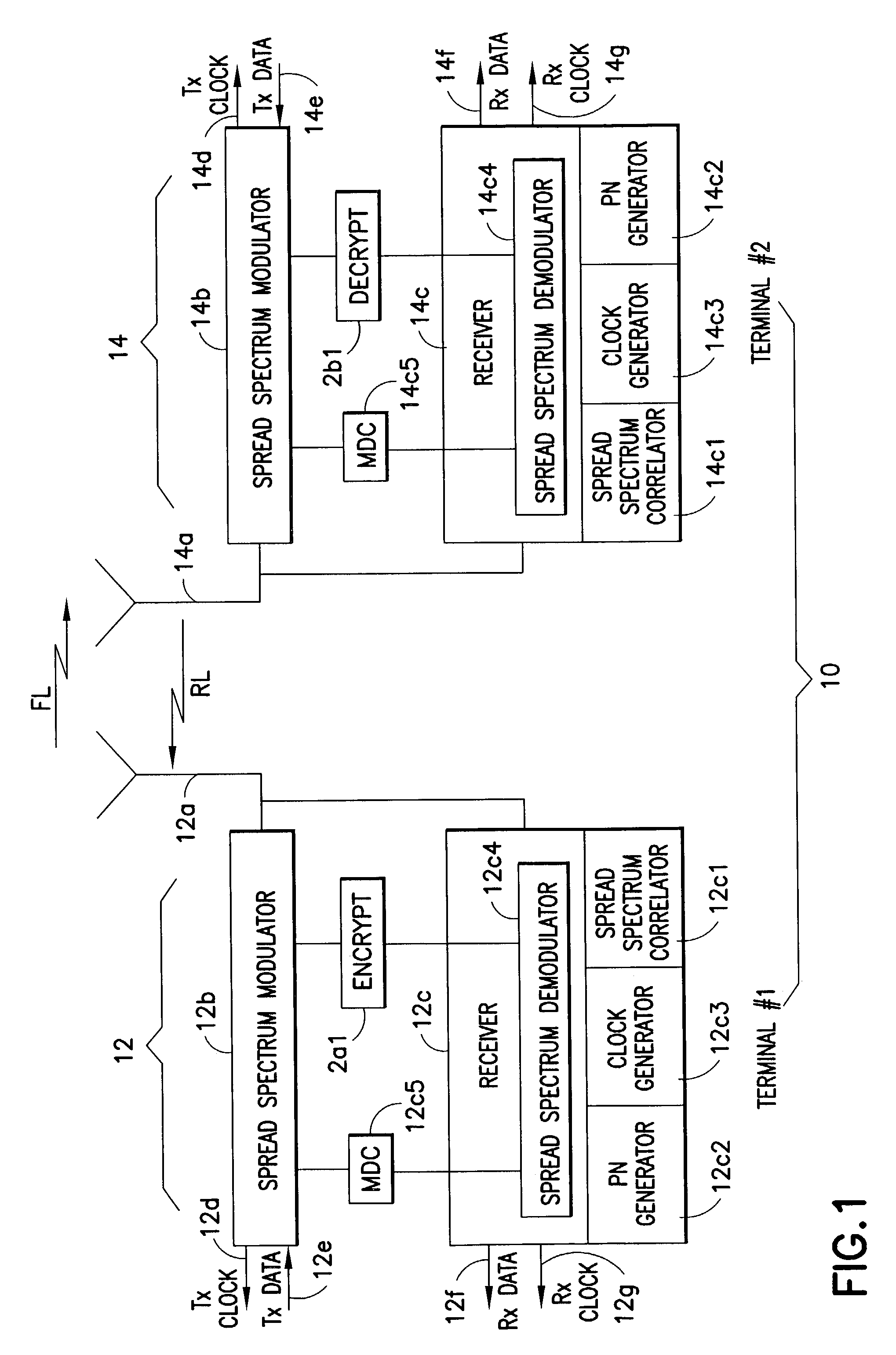 System and method for fast data encryption/decryption using time slot numbering