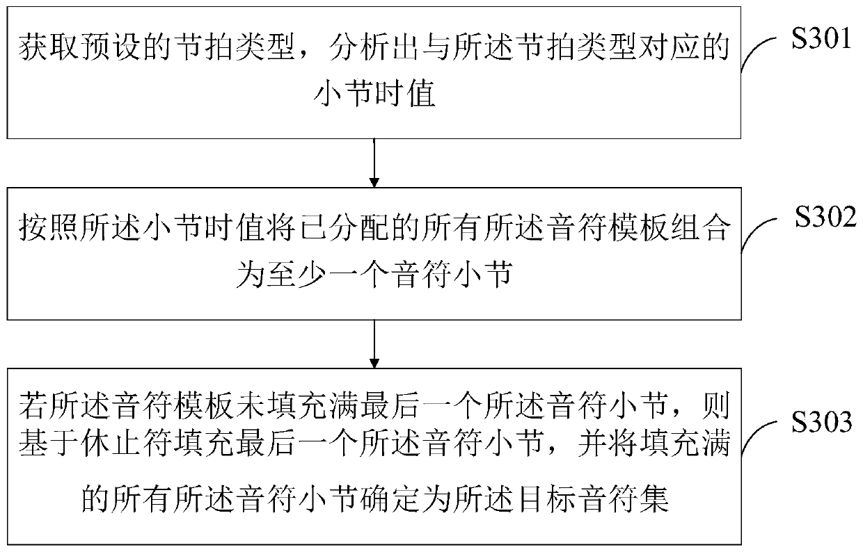 Method, device and terminal device for generating melody based on voice synthesis