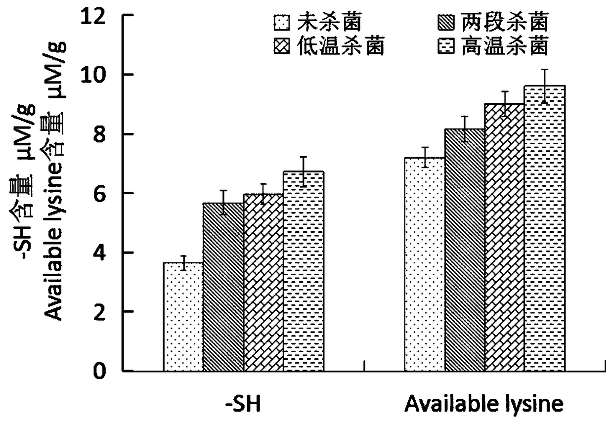 Preparation method and measuring method of sturgeon sausages based on F-value superposition sterilization