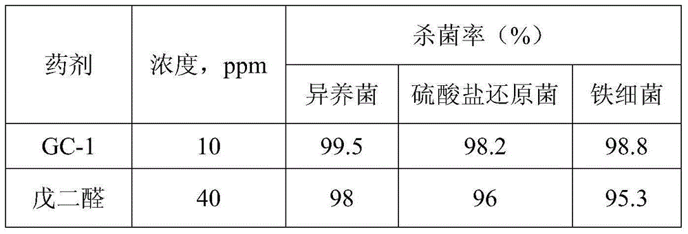 Sterilization algicide suitable for industrial water system and application of sterilization algicide